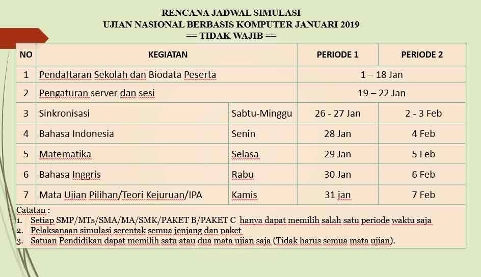 Lampiran gambar: Jadwal Simulasi 2 UNBK